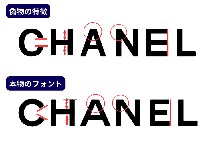 シャネルのロゴ・施肥元の本物の特徴