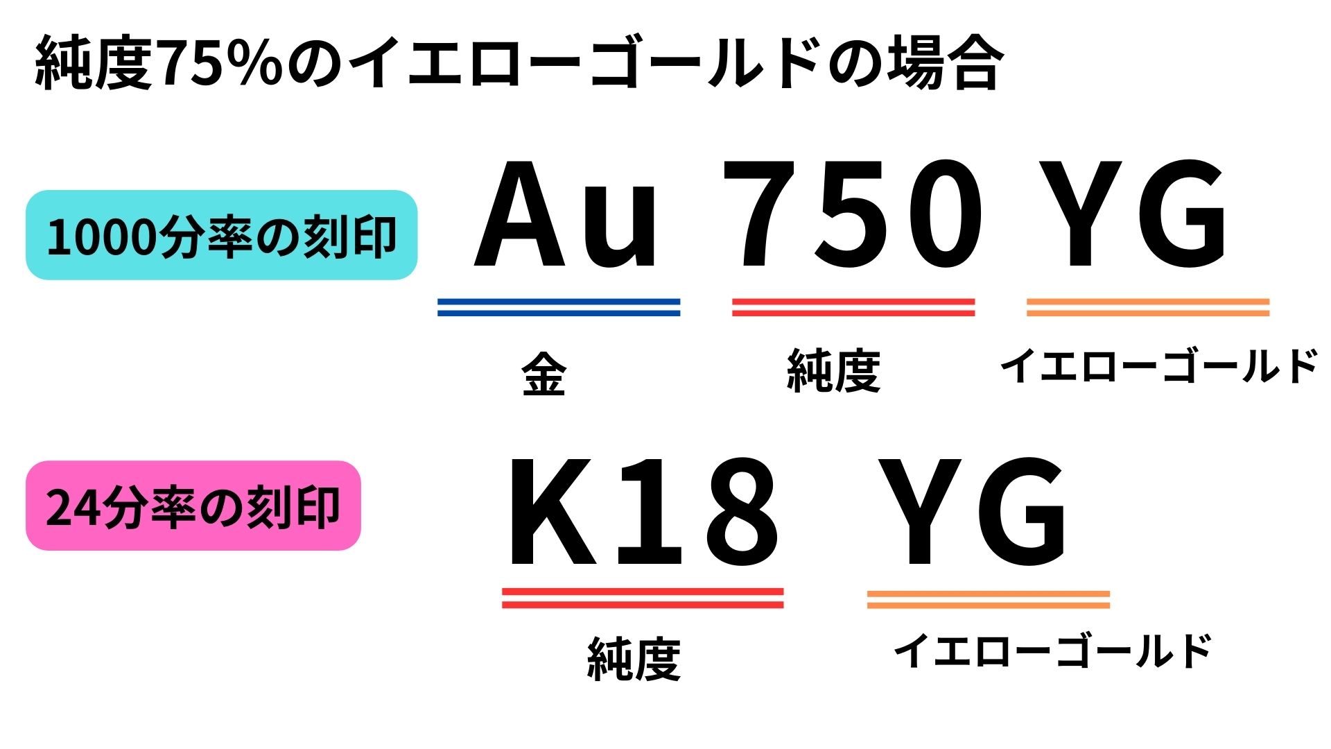 価値が分かる】金刻印の種類と意味について解説！ない商品は偽物！？ | 買取大吉