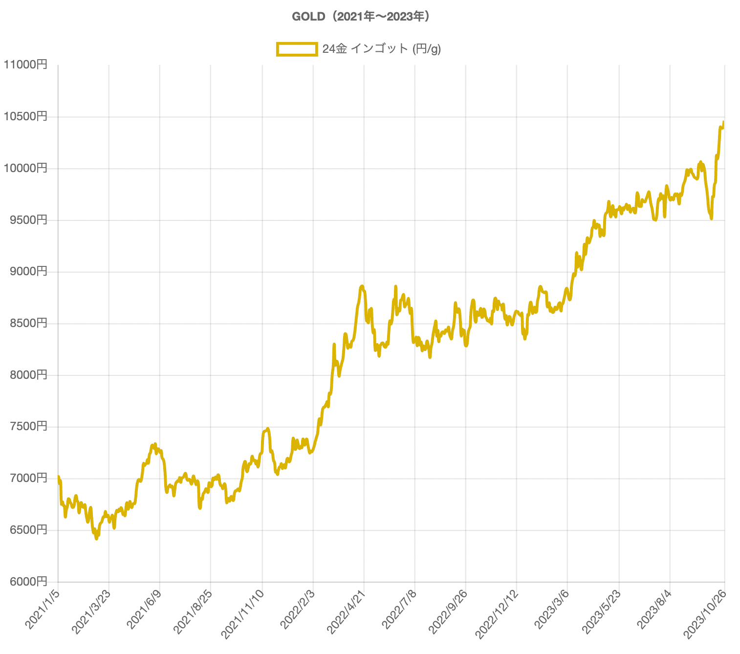 22金ネックレスは相場高騰中！高価買取なら『買取大吉』へ | 買取大吉