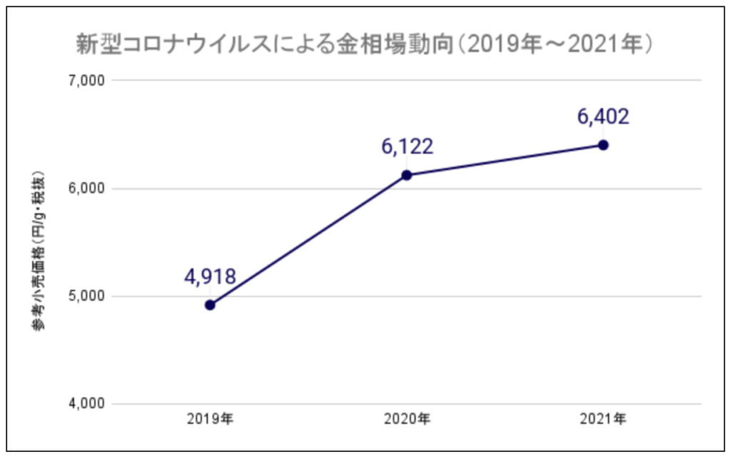 新型コロナウイルス