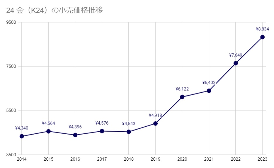 24金　ネックレス