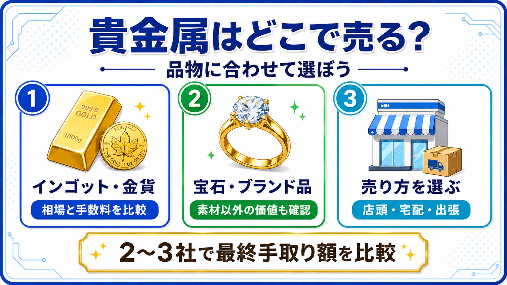 貴金属はどこで売る