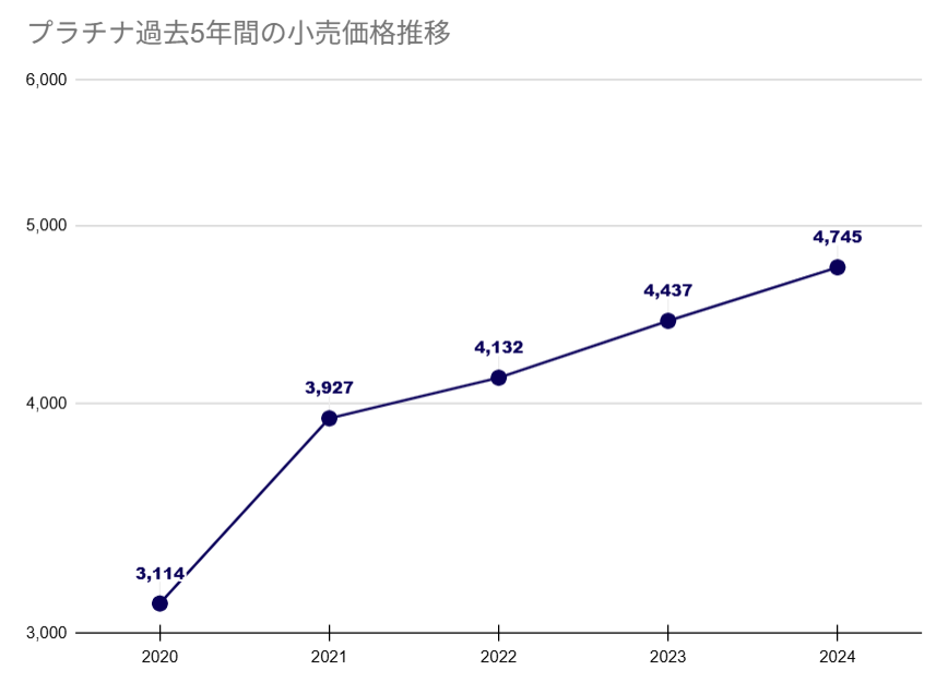 プラチナ 金属アレルギー