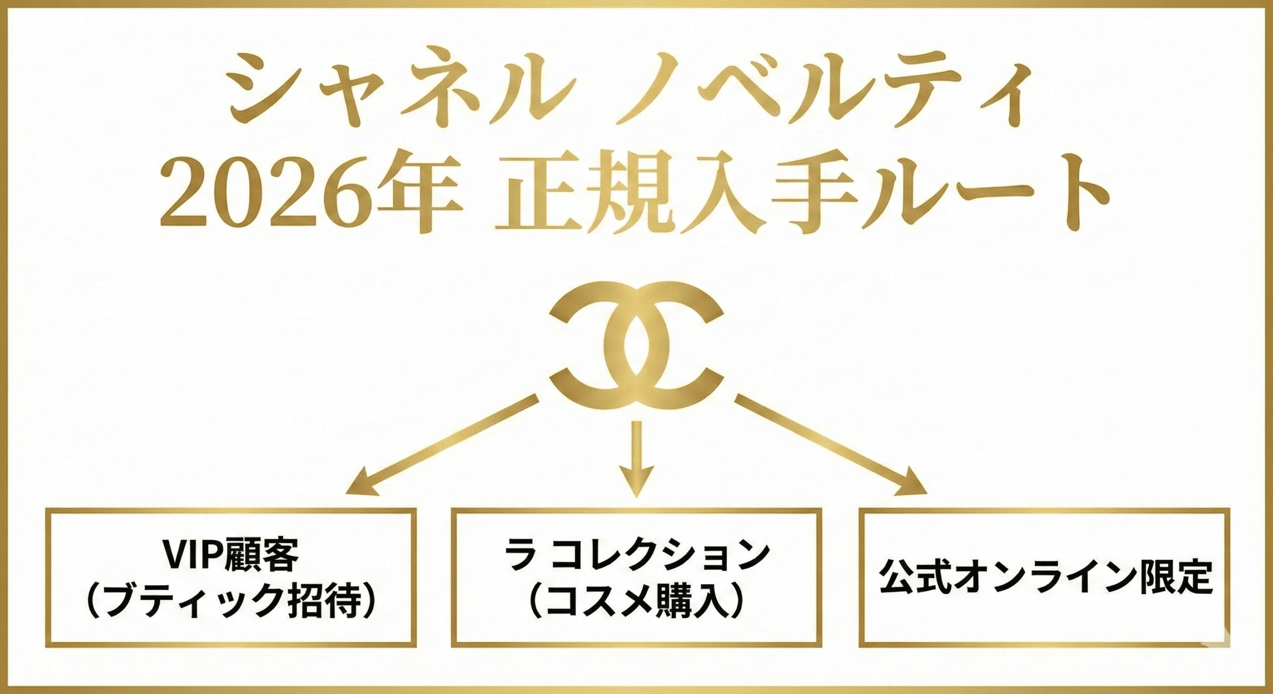 シャネルノベルティ
もらい方