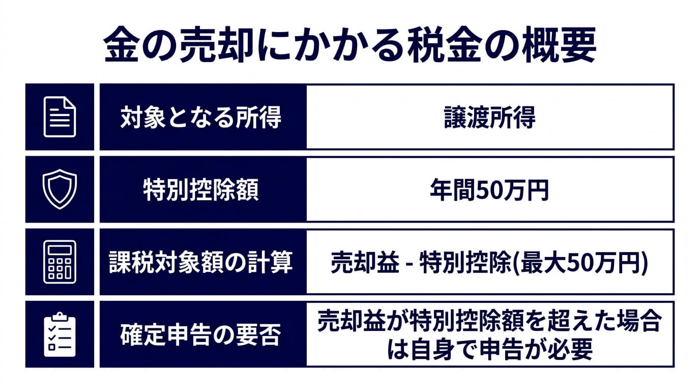金の売却にかかる税金の概要
