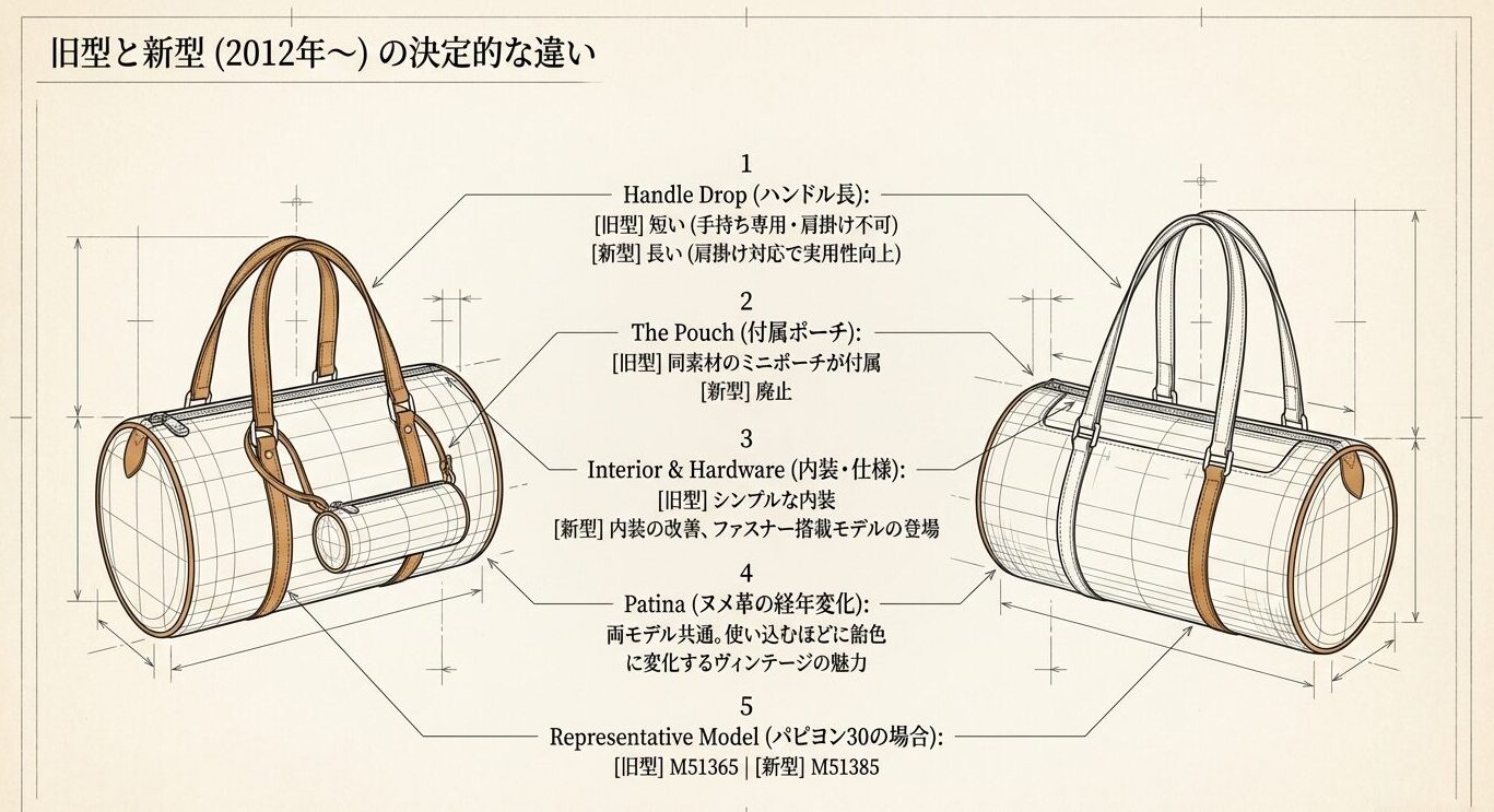 ヴィトン パピヨン 旧型と新型の違い