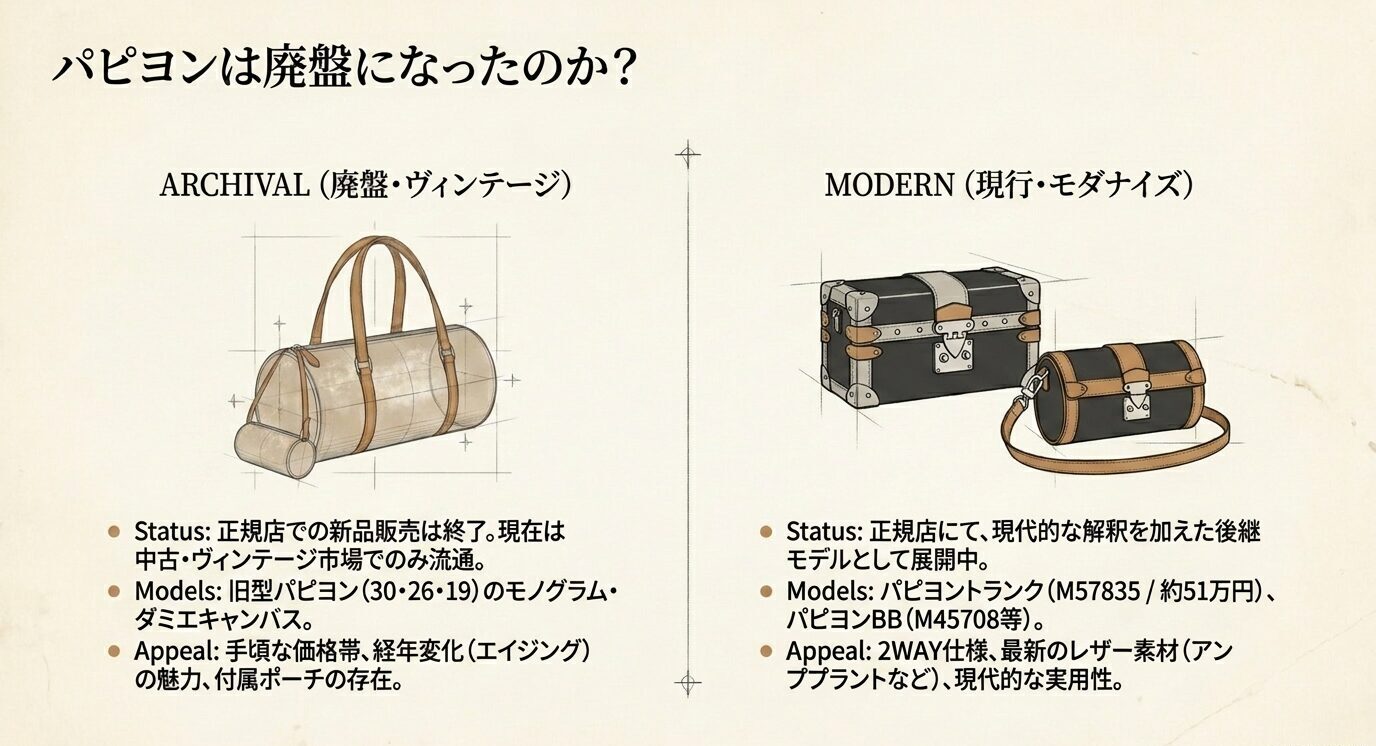 ヴィトン パピヨンは廃盤？現行モデルはある？