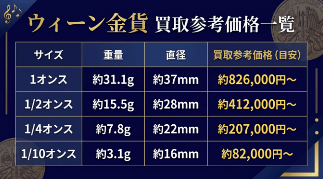 ウィーン金貨｜買取参考価格