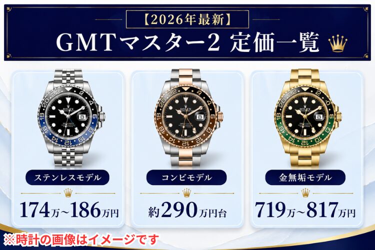 GMTマスターの定価