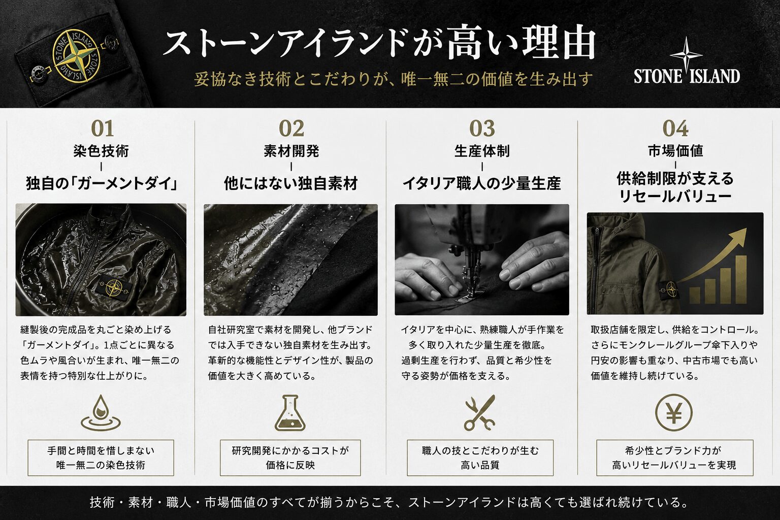 ストーンアイランド 高い理由