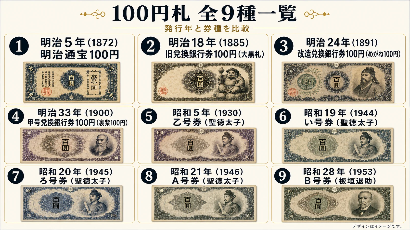 【全9種】100円札
