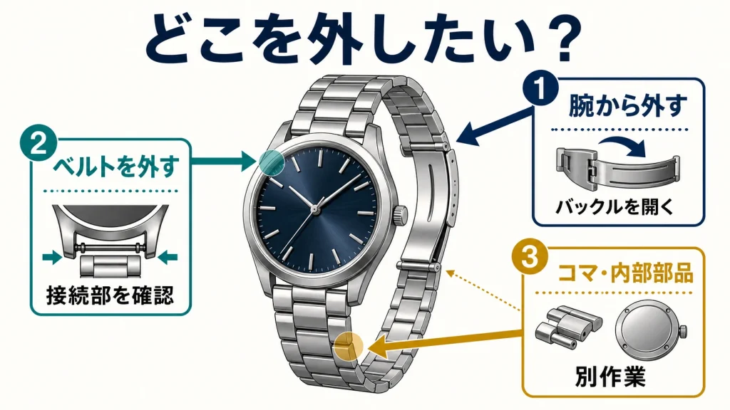 h2-01腕時計で外す場所を確認