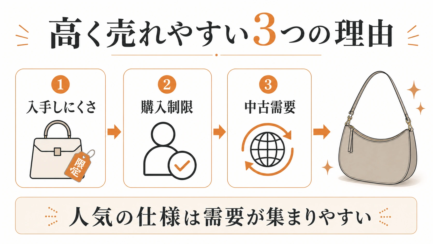 エルメスのショルダーバッグ