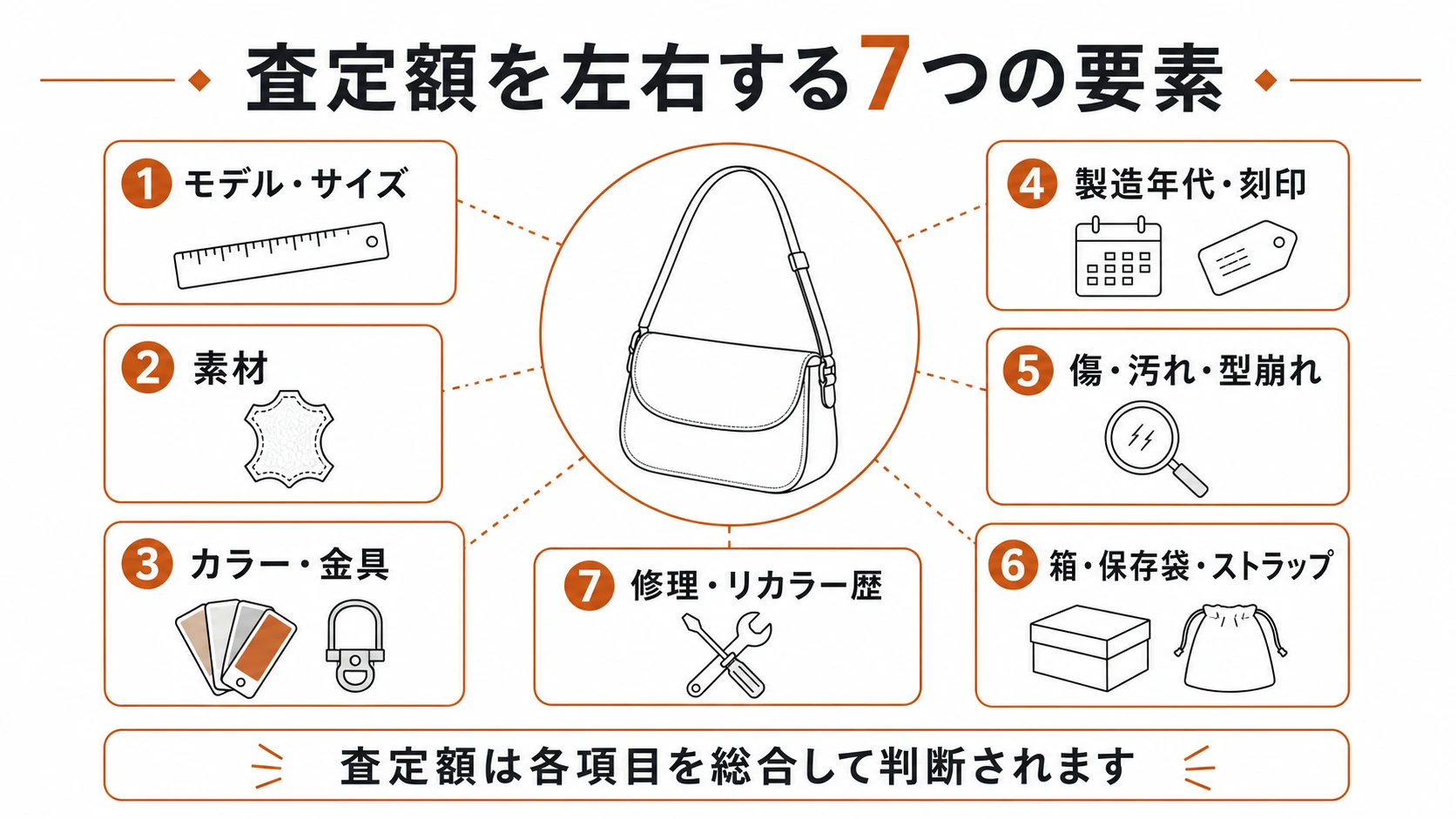 エルメスのショルダーバッグ