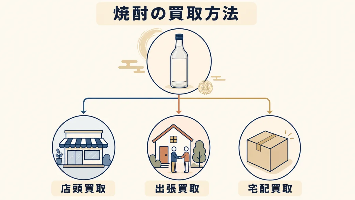 焼酎 買取 できる